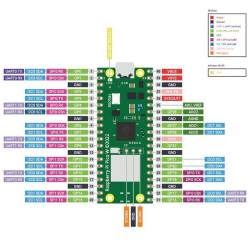 Raspberry Pi Pico W - Buch Kit