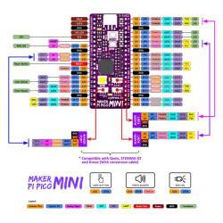 Maker Pi Pico Mini