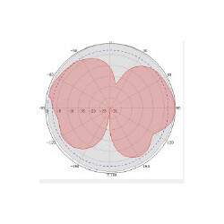 Helium LoRa 3dBI Omni Tuned 868mHz Antenne - McGill