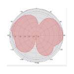 Helium LoRa 3dBI Omni Tuned 868mHz Antenne - McGill