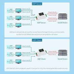 RS485 zu RJ45 Ethernet Modul - bidirektional - PoE