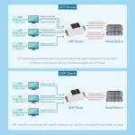 RS485 zu RJ45 Ethernet - bidirektional