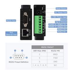 RS232/485/422 to RJ45 PoE-Ethernet Module - Rail-Mount Serial Server