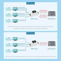 RS232 to RJ45 PoE Ethernet Module - Din-Rail-Schiene - bidirektional