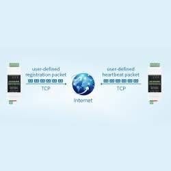 RS232 to RJ45 PoE Ethernet Module - Din-Rail-Schiene - bidirektional