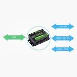 Industrial Grade Converter USB - UART/I2C/SPI/JTAG - 3.3/5V Logic Level - bidirectional