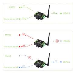 RS232/RS485 auf WiFi und Ethernet mit PoE Support - bidirektional