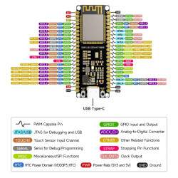 ESP32-S3-WROOM-1-N8R8 - 2.4GHz Wi-Fi Delevopement Board - 240MHz Dual Core Processor with Header