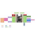 Luckfox Pico Mini B RV1103 Micro DevBoard - Cortex A7 - RISC-V MCU - NPU - IPS Processors