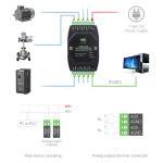 Industrial 8 Channel Modbus RTU Analog Voltage Output