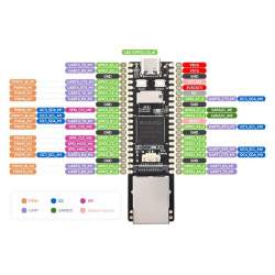 Luckfox Pico Max DevBoard - ARM Cortex-A7/RISC-V MCU/NPU/ISP Processors inside - 256MB