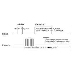 HC-SR04 Ultrasonic Sensor