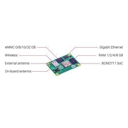 Compute Module 4 mit Wireless mit 1GB RAM 8GB eMMC