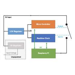 Witty Pi 3 Mini - Power Management - Realtime Clock
