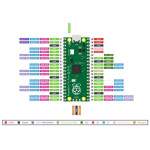 Raspberry Pi Pico Board