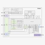 Raspberry Pi RP2040 Microcontroller Chip