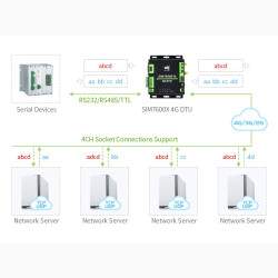 SIM7600E-H DTU - RS232/485/TTL auf 4G - GPS