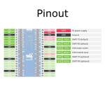 Raspberry Pi Pico CAN Bus Modul