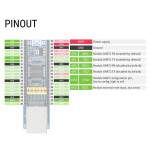 Raspberry Pi Pico Ethernet zu UART Konverter