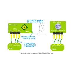 RF Link Set - 433MHz